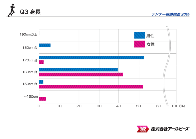 Q3.身長