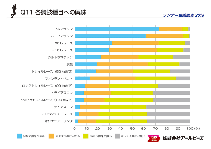 Q11.各競技種目への興味