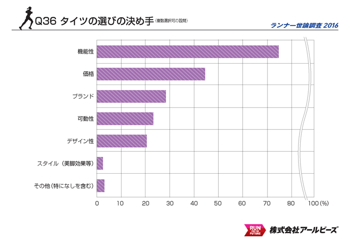 Q36.タイツ選びの決め手