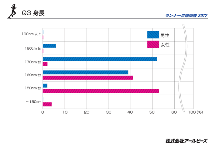 Q3.身長