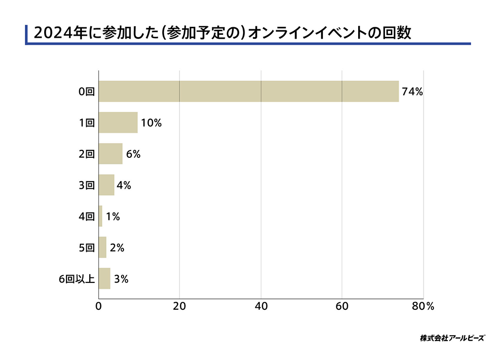 有料の練習会イベントを選んだポイント