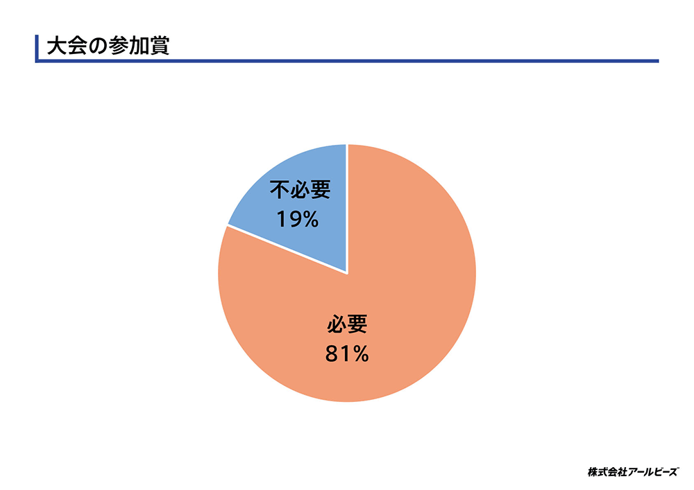 大会の参加賞