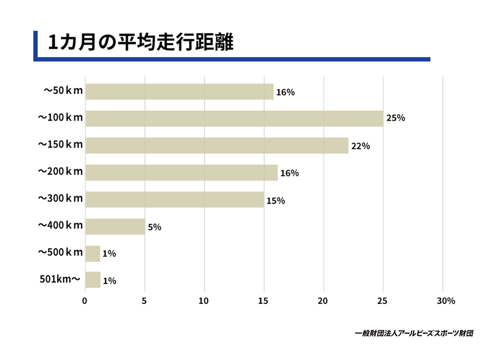 ランニングを始めたきっかけ