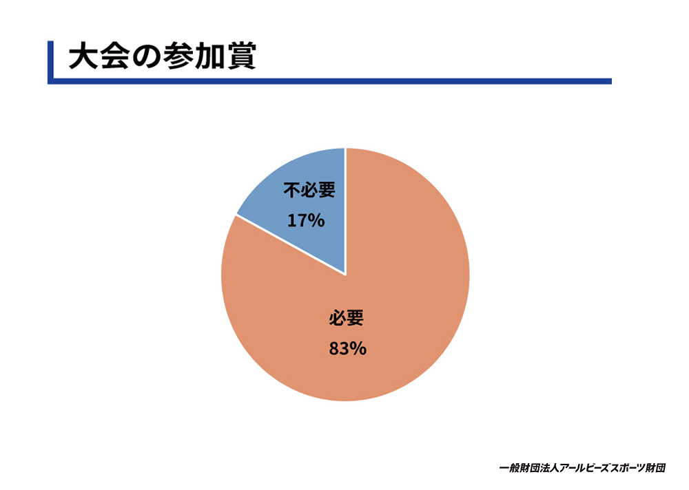 大会の参加賞