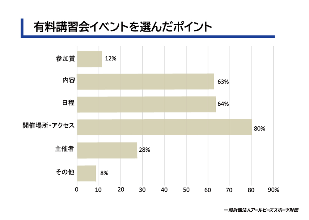 有料講習会を選んだポイント