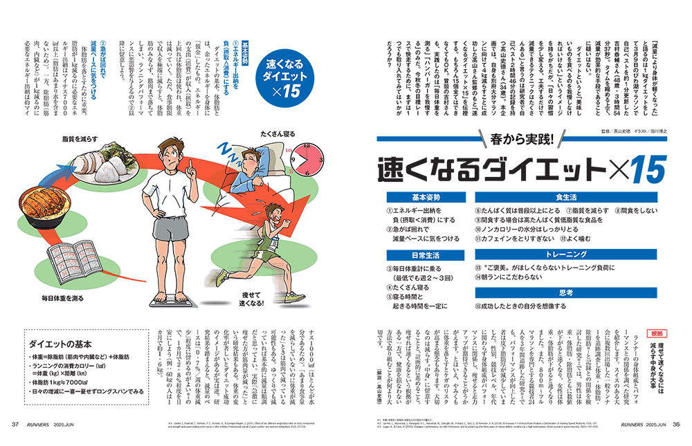 特集ページ：春から実践！<br>速くなるダイエット×15