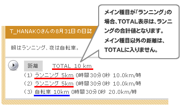 ダイアリーのメイン種目について