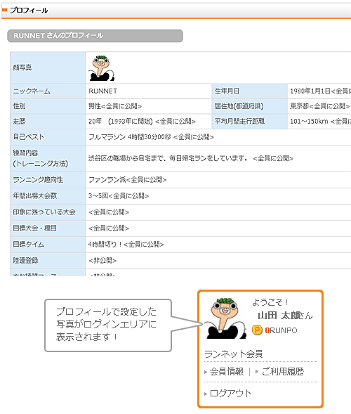 プロフィールとは