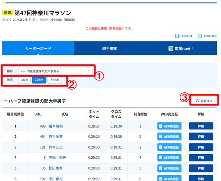 リーダーボード