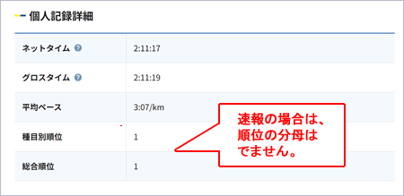 速報の場合の順位表示