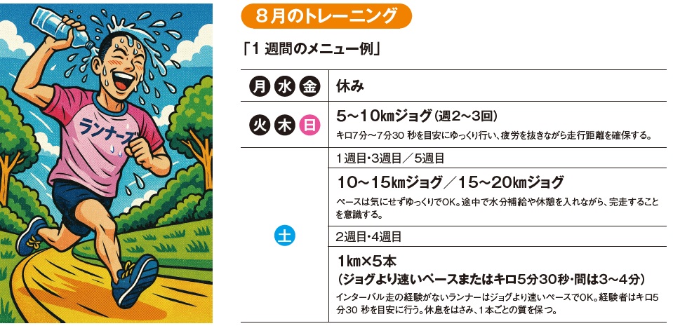 「1週間のメニュー例」スケジュール表