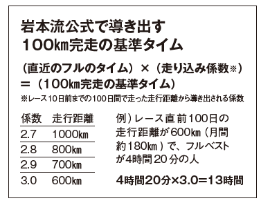  岩本流公式で導き出す100㎞完走の基準タイム