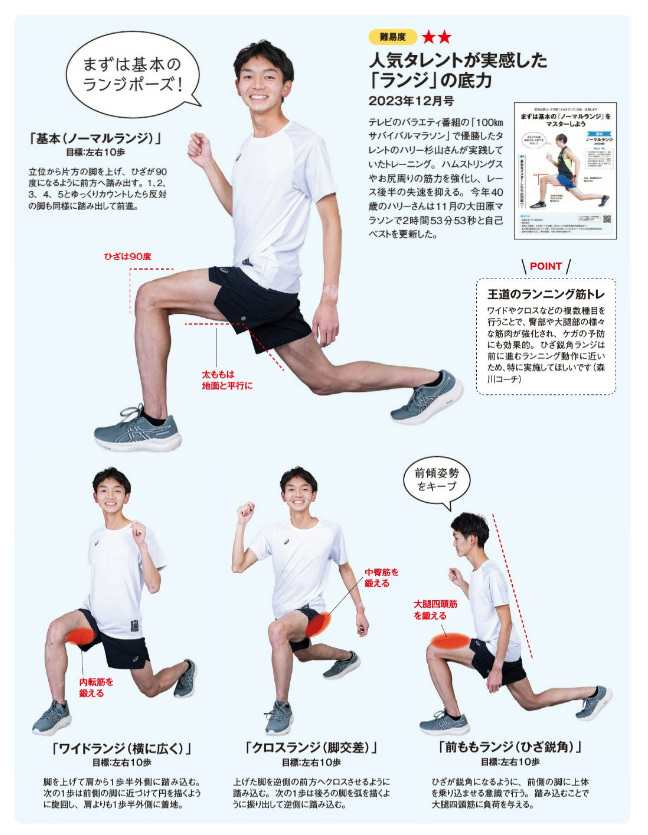 「ランジ」の底力（2023年12月号）