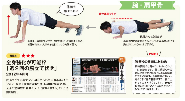 「週2回の腕立て伏せ」（2012年4月号）