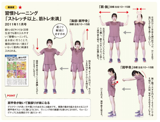 「ストレッチ以上、筋トレ未満」（2011年11月号）
