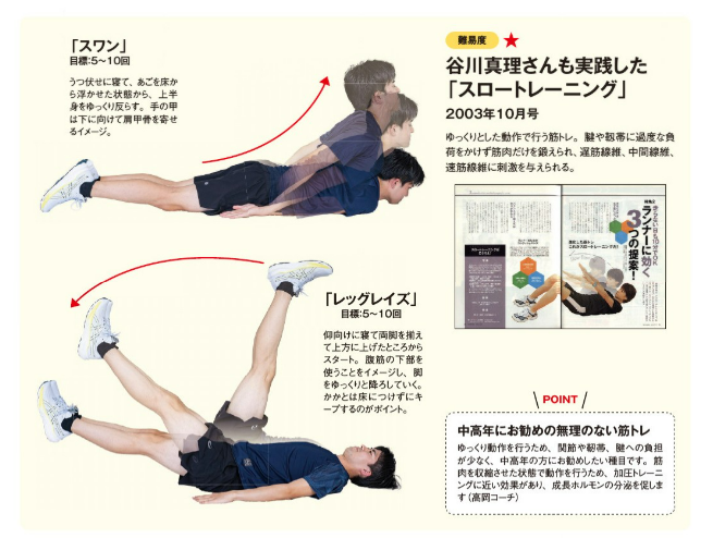 「スロートレーニング」（2003年10月号）