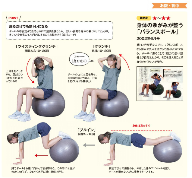 「バランスボール」（2002年6月号）