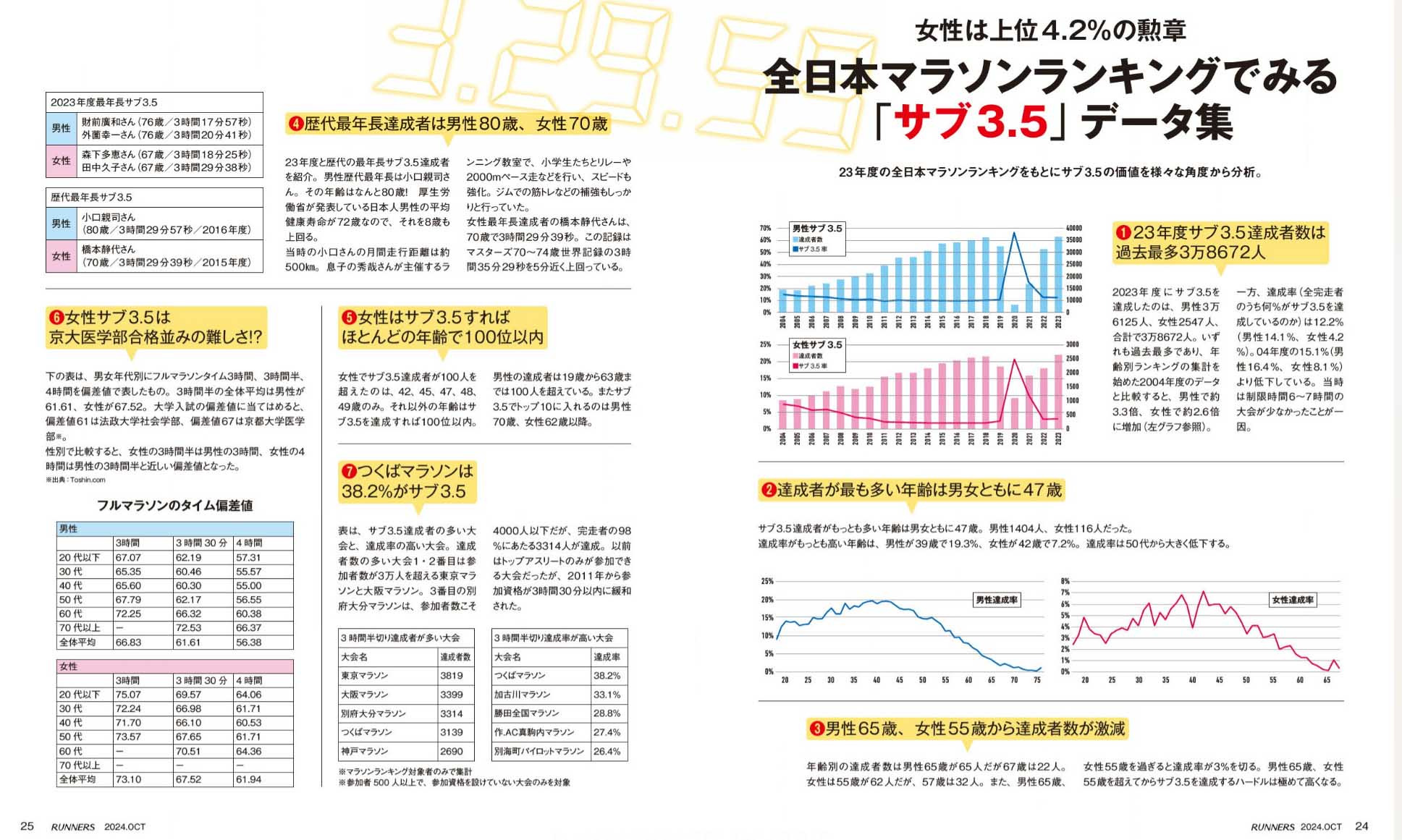 サブ3.5データ