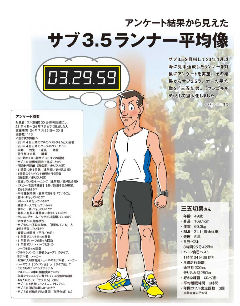 擬人化された「三五切男」さんのイラスト