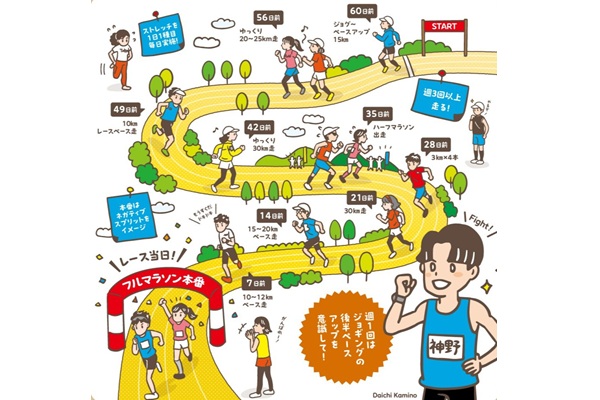 秋の本命レースで最高の走りを！マラソン勝負の2カ月間
