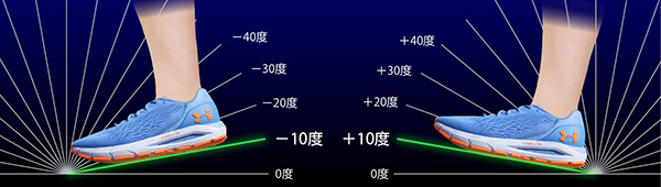 ※普段なかなか分からない接地時の足の角度を確認