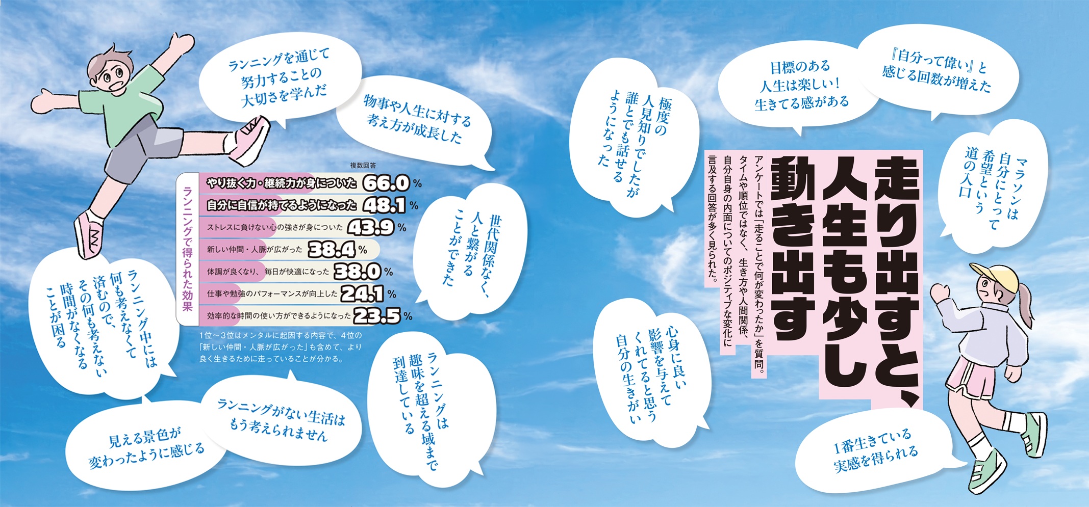 走るZ世代