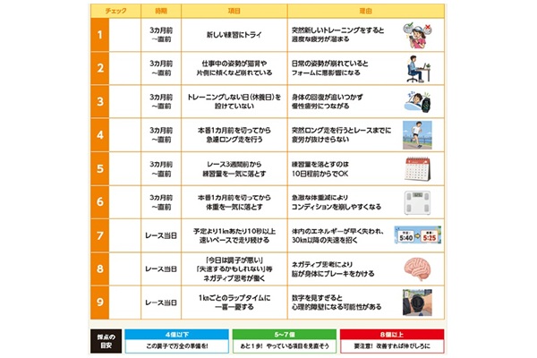 あなたは持っている力を発揮しきれていないかもしれない
全て撃退〝失速の落とし穴〟
