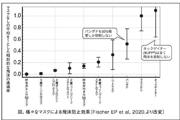 【学問の道はRUNに通ず】科学的に解説！「屋外ランニングではコロナに感染しない」