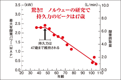 「仕事は絶好調（に多忙）でランニングは絶不調の40代」へ5つの提言