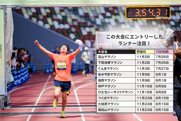 「100日間でサブフォー達成」のプログラムを紹介　秋冬のマラソンでサブフォーを狙うなら今が始めどき