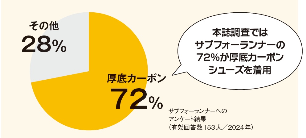 アンケート結果図