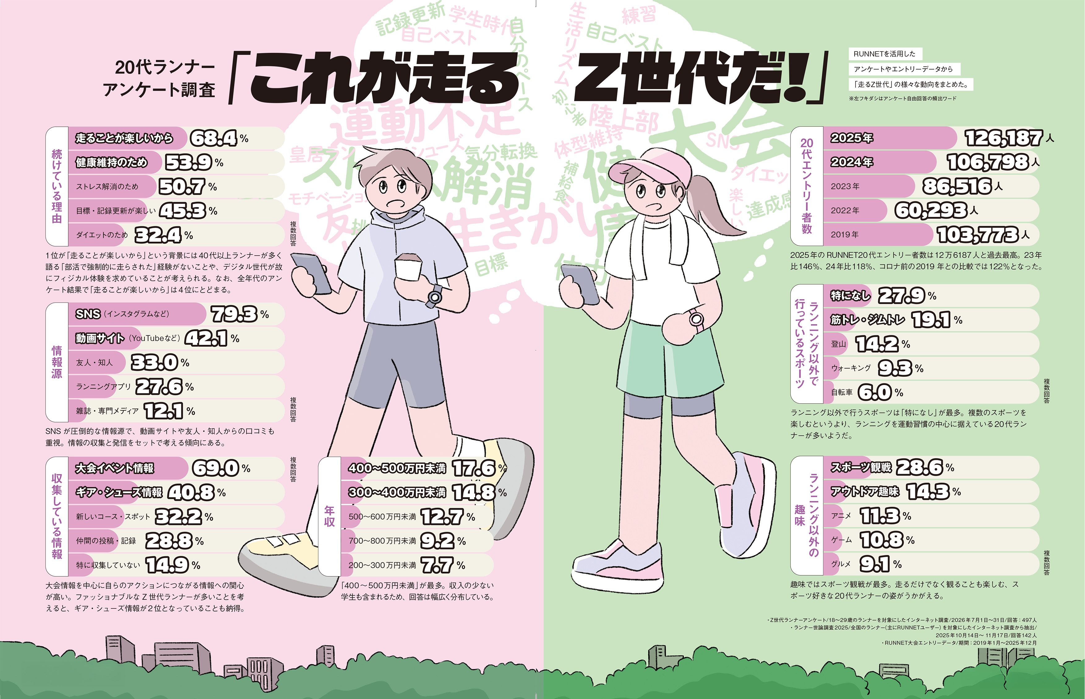 アンケート結果