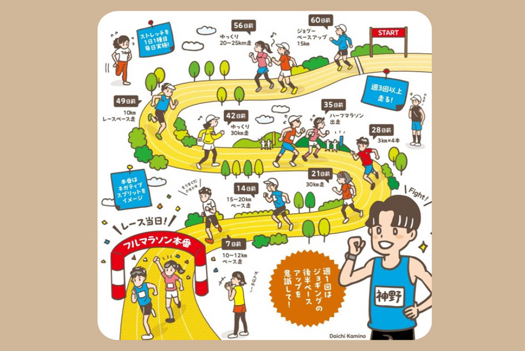 秋の本命レースで最高の走りを！マラソン勝負の2カ月間
